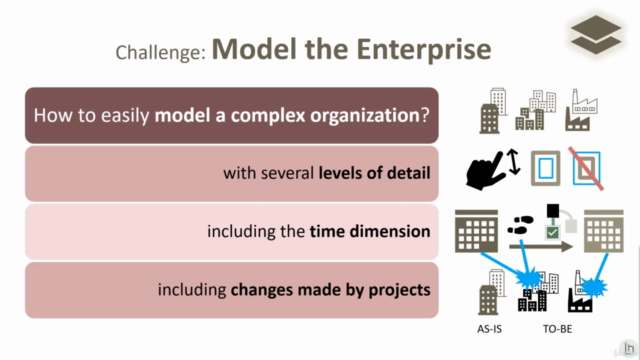 Labnaf Part 1: Unified Framework for Driving Transformations – Screenshot 2