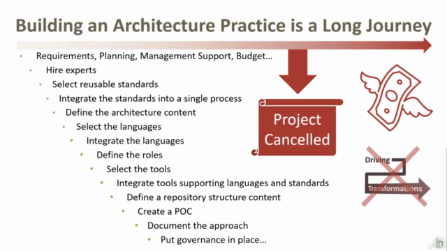 Labnaf Part 1: Unified Framework for Driving Transformations – Screenshot 3