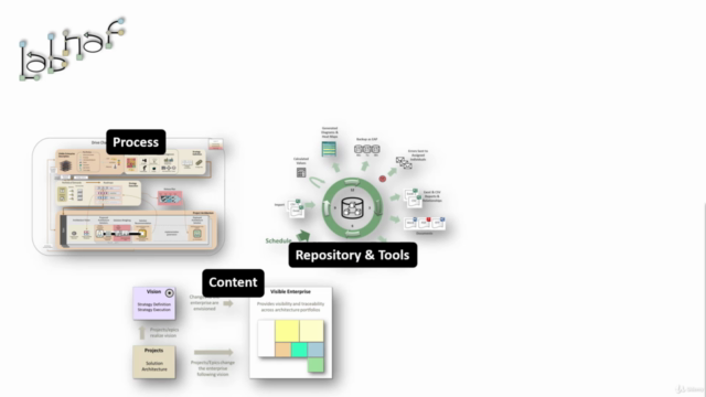 Labnaf Part 1: Unified Framework for Driving Transformations – Screenshot 4