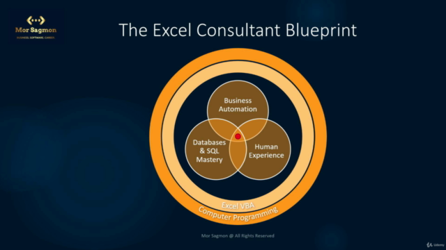 Master Excel VBA & Unlock Business Programming Solutions – Screenshot 1