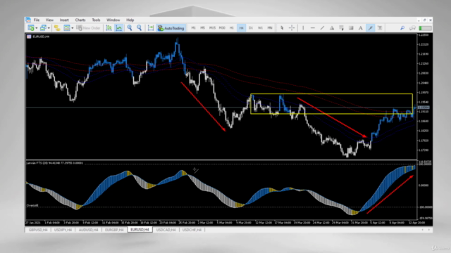Forex: Price action Swing trading with Hull MA candlesticks – Screenshot 2
