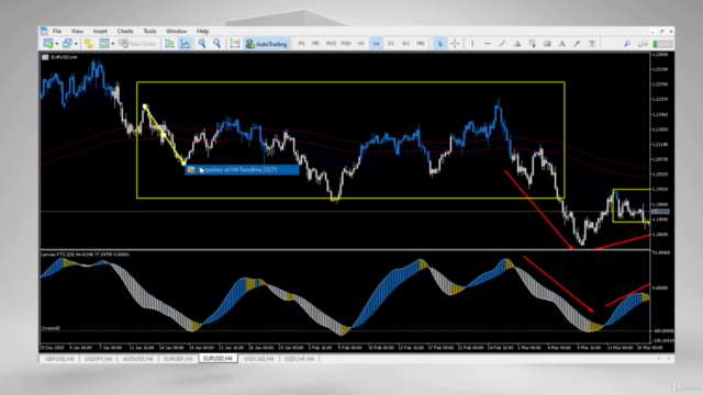 Forex: Price action Swing trading with Hull MA candlesticks – Screenshot 3