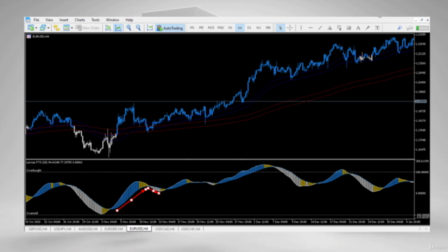 Forex: Price action Swing trading with Hull MA candlesticks – Screenshot 4