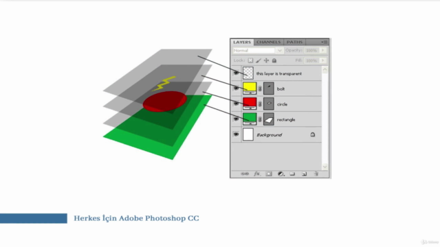 Herkes İçin Adobe Photoshop CC – Screenshot 3