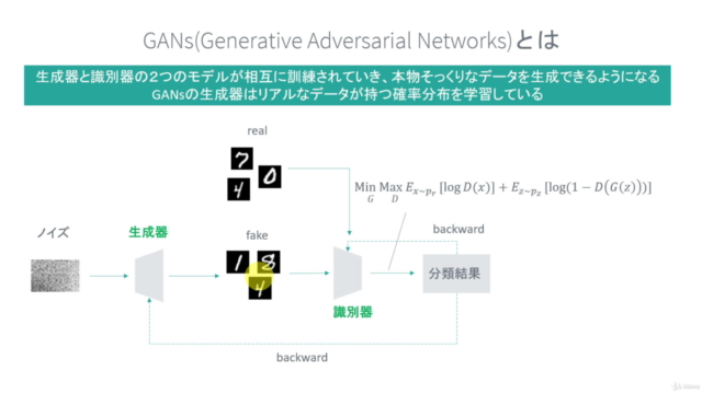 【Hands Onで学ぶ】 PyTorchによるGANs入門 – Screenshot 1