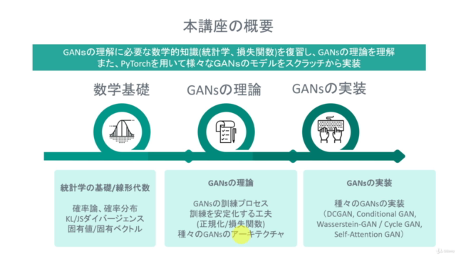 【Hands Onで学ぶ】 PyTorchによるGANs入門 – Screenshot 3