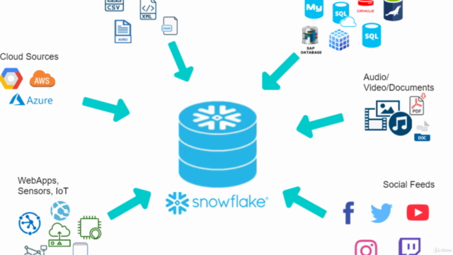Snowflake Database - The Modern Data Lake – Screenshot 4