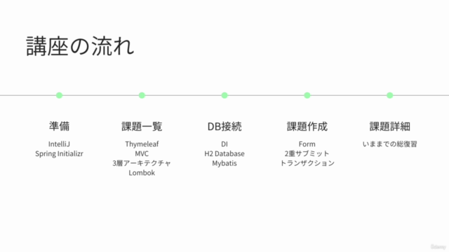 IntelliJ ではじめる Spring Boot:課題管理アプリを作って学ぶWebアプリケーション開発の基礎 – Screenshot 3