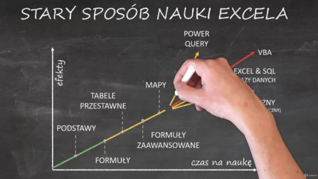 Kurs Raporty na mapach w Excelu i Power BI – Screenshot 1