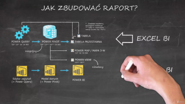Kurs Raporty na mapach w Excelu i Power BI – Screenshot 2