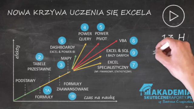 Kurs Raporty na mapach w Excelu i Power BI – Screenshot 4