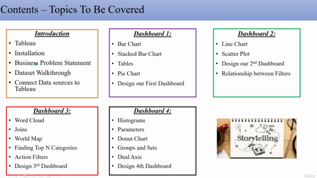 Tableau Visualization : From Beginner to Master in 3 Hours – Screenshot 1