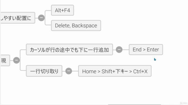 ショートカットキーヘビーユーザーのためのAHKプログラミング – Screenshot 2