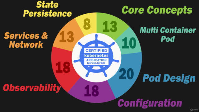 CKAD Certified Kubernetes Application Developer Crash Course – Screenshot 4