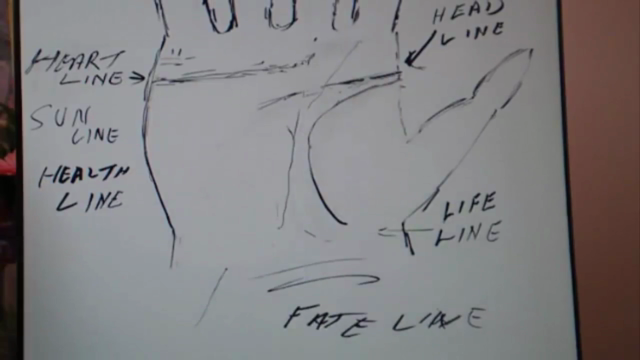 Palmistry: Learn the Basics for All Aspects of Your Life! – Screenshot 1