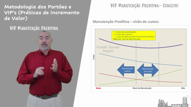 Metodologia dos Portões e VIP's – Screenshot 4
