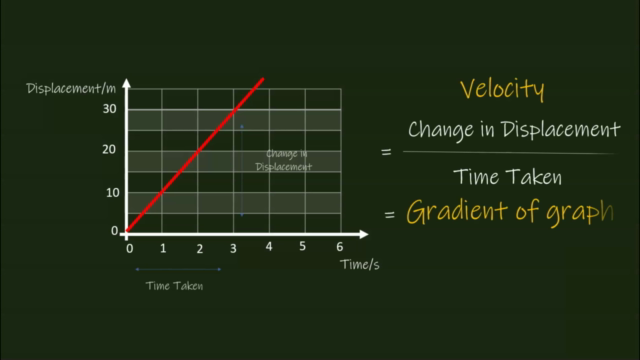 Kinematics for Cambridge O Level Physics (iGCSE/GCE) – Screenshot 4