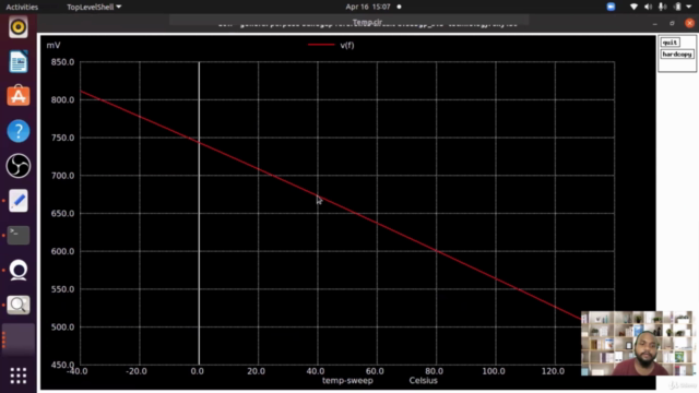 VSD Intern - Analog Bandgap Reference design using Sky130 – Screenshot 2