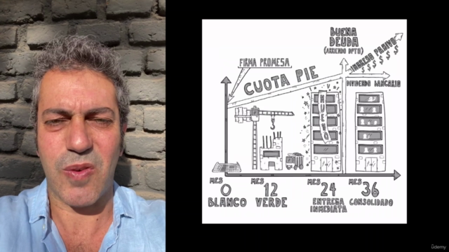 EL MÉTODO YALUFF - Los 10 pasos de la Inversión Inmobiliaria – Screenshot 2