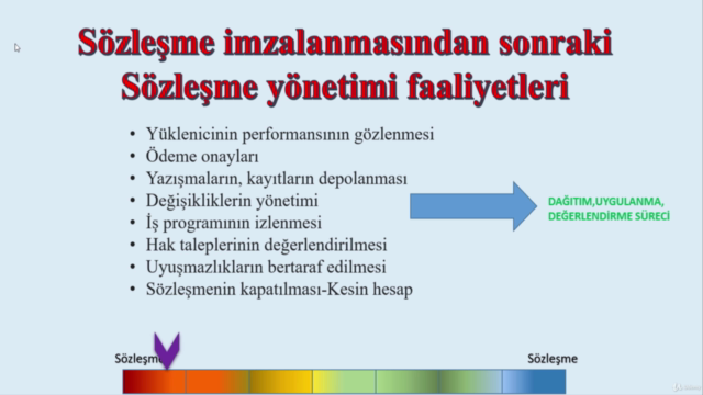 Sözleşme Yönetimi Eğitimi- Contract Management – Screenshot 1