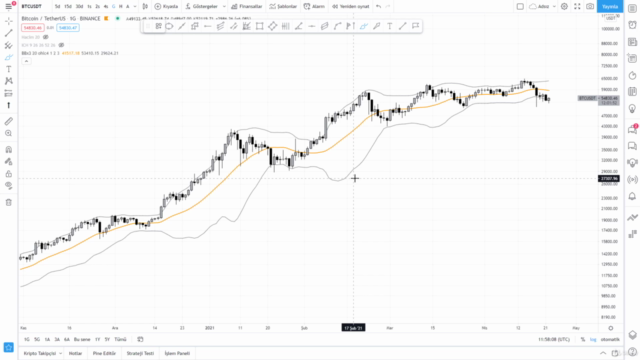 Teknik Analiz: Bollinger Bantları | %B ve BBW İndikatörleri – Screenshot 3