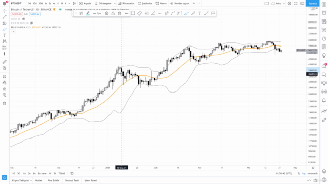 Teknik Analiz: Bollinger Bantları | %B ve BBW İndikatörleri – Screenshot 4