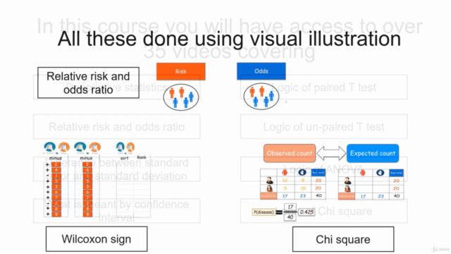 Statistics for healthcare professionals – Screenshot 2