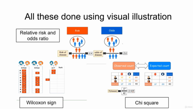 Statistics for healthcare professionals – Screenshot 3