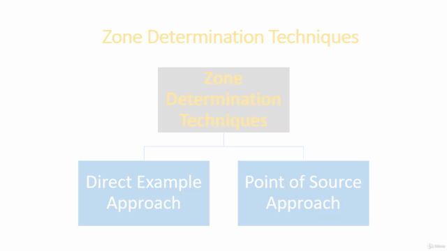 IEC ex Certification: Hazardous Area Classification Training – Screenshot 3