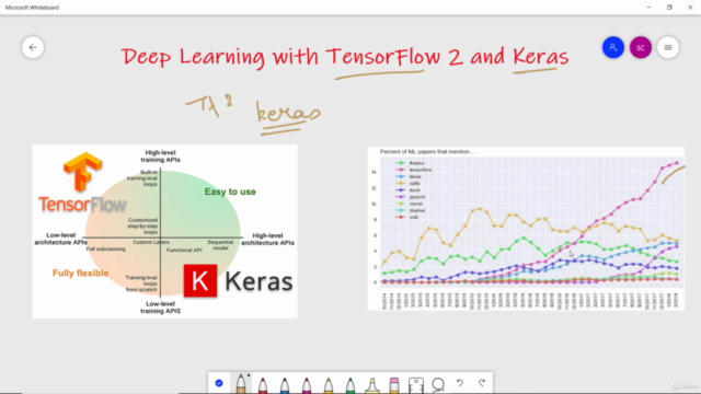 Tensorflow 2 & Keras:Deep Learning & Artificial Intelligence – Screenshot 1