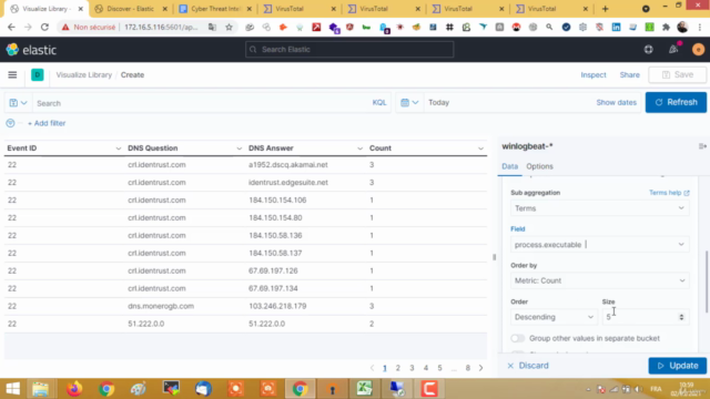 Threat hunting avec Elasticsearch kibana – Screenshot 3