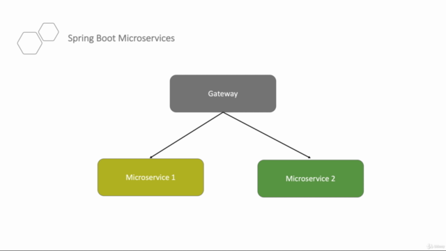 Step By Step Spring Boot Microservices and Cloud Deployment - Screenshot_01