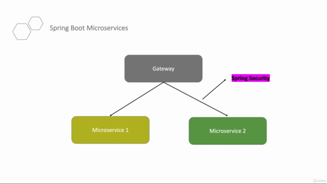 Step By Step Spring Boot Microservices and Cloud Deployment - Screenshot_02
