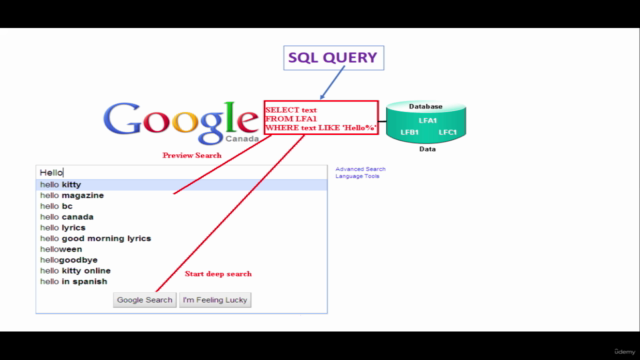 SQL BootCamp: Learn SQL DATABASE Queries with SQL SERVER – Screenshot 1