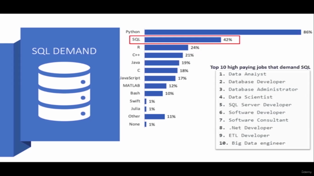 SQL BootCamp: Learn SQL DATABASE Queries with SQL SERVER – Screenshot 2