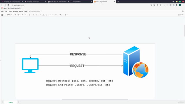 Curso de GraphQL e Apollo Server com Apollo Client completo – Screenshot 2