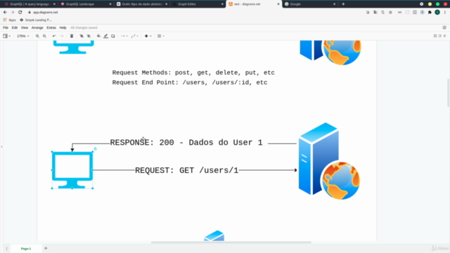 Curso de GraphQL e Apollo Server com Apollo Client completo – Screenshot 3