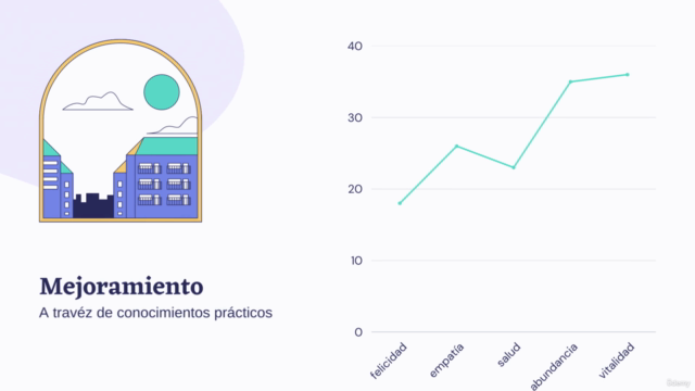 Reconócete como un SER humano Integral – Screenshot 3