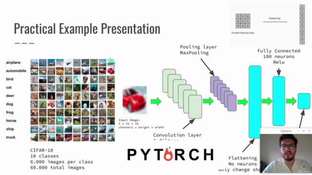 Convolutional Neural Networks  with Pytorch - Screenshot_03