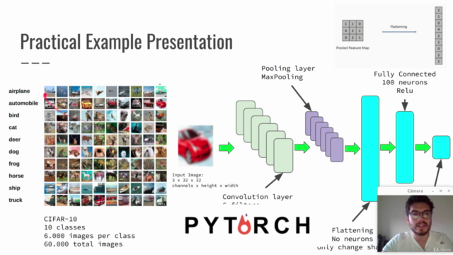 Convolutional Neural Networks  with Pytorch - Screenshot_04