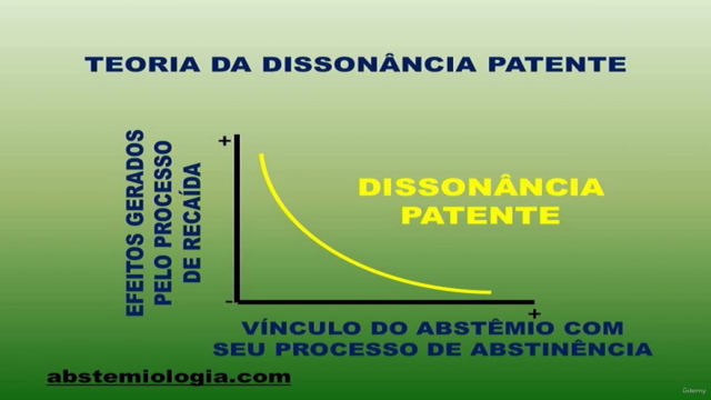 O poder de escolha no consumo de drogas e álcool – Screenshot 3
