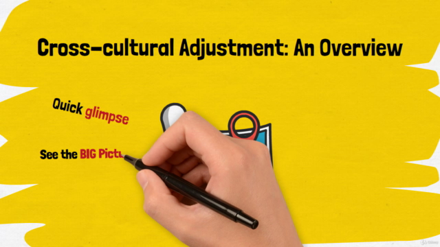 Cross-cultural Adjustment - An Overview – Screenshot 2