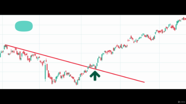 Learn to trade momentum stocks - Technical Analysis strategy – Screenshot 2