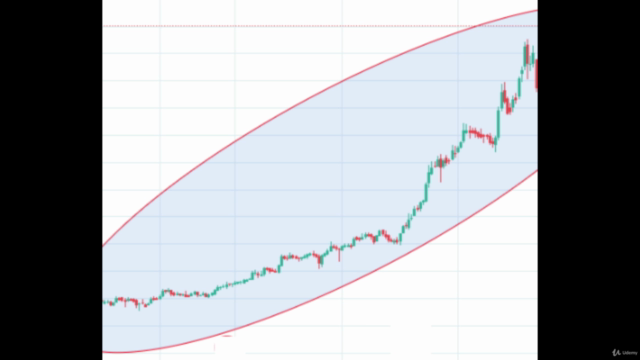 Learn to trade momentum stocks - Technical Analysis strategy – Screenshot 3