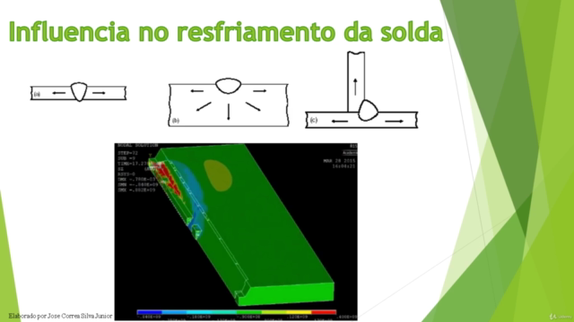 Tecnologia da soldagem no processo GMAW (MIG / MAG) – Screenshot 3
