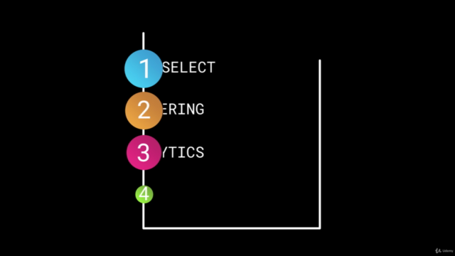 SQL Fundamentals for Data Analysts – Screenshot 4
