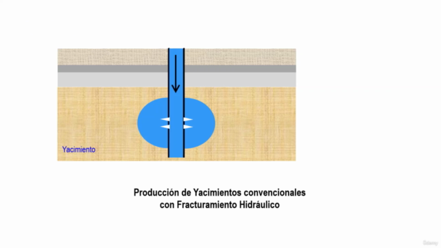 Introducción a la Industria de Petróleo y Gas – Screenshot 1