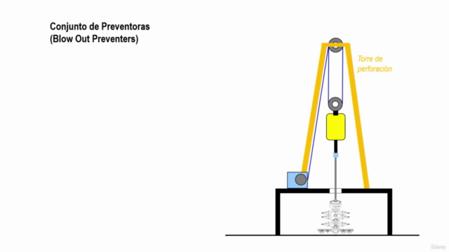 Introducción a la Industria de Petróleo y Gas – Screenshot 2