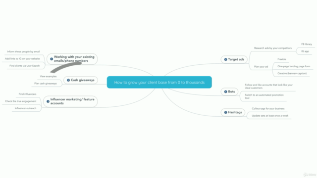 How to sell on Instagram: marketing for online sales via DM – Screenshot 2