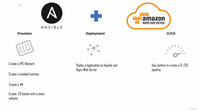 Use Ansible with Amazon Web Services – Screenshot 1